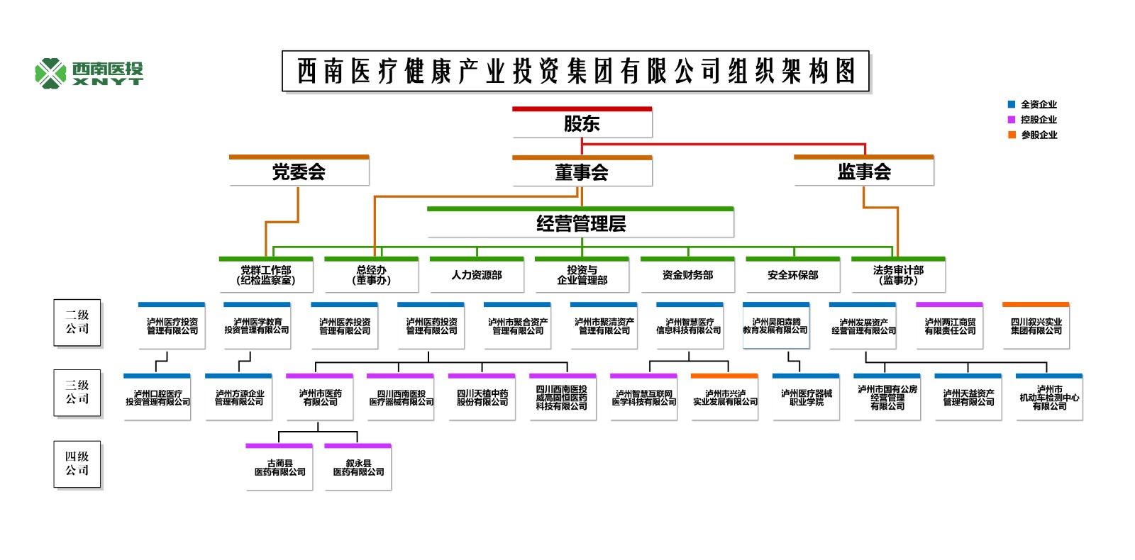 組織構(gòu)架[無數(shù)據(jù)]（2024.3.1).jpg